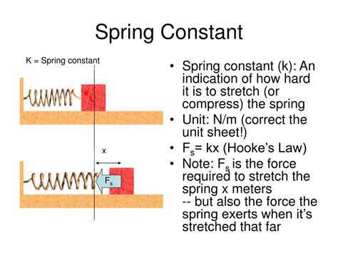 Does Spring Constant Change With Compression