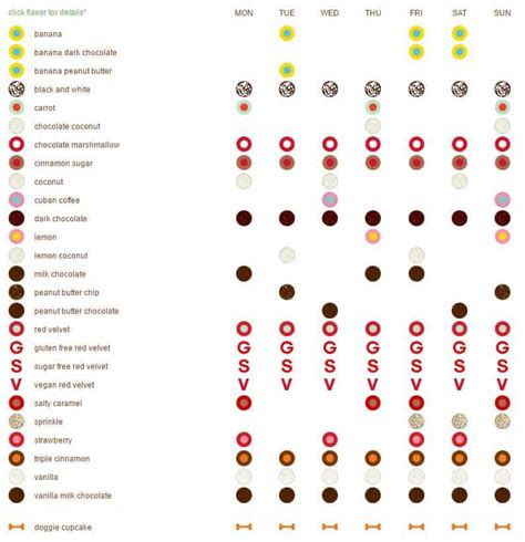 Does Sprinkles Have Flavors