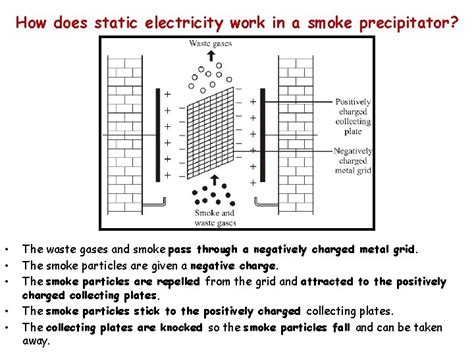 Does Static Electricity Attract Dust