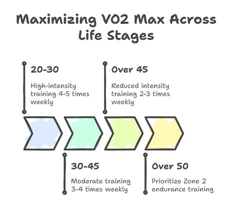 Does Strength Training Increase Vo2 Max