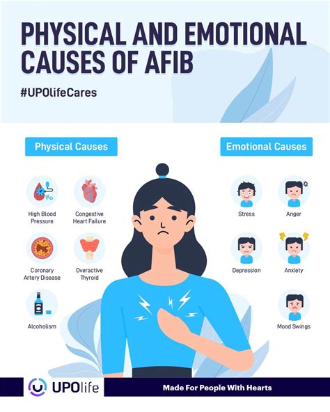 does stress cause afib