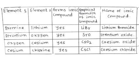 does strontium and oxygen form an ionic compound