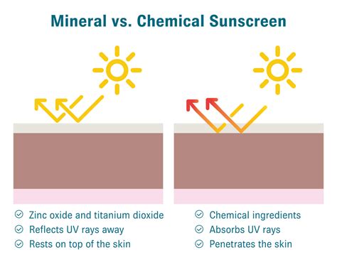 Does Sunscreen Contain Zinc Oxide