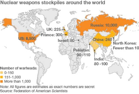 does sweden have nukes