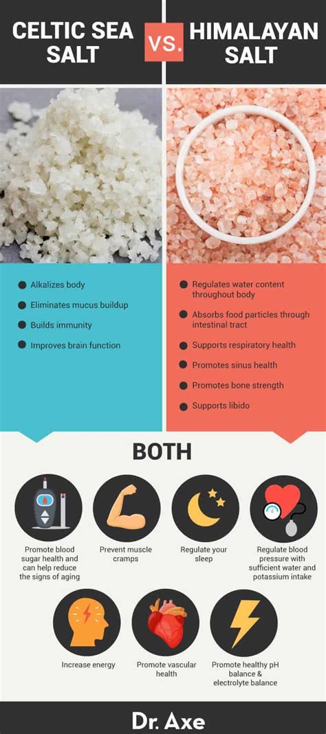 Does Table Salt Good For You