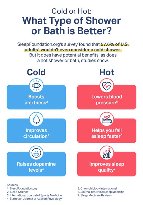 Does Taking A Hot Shower Help With Sleep