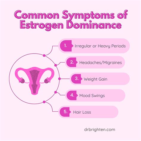 Does Taking Estrogen Cause Weight Loss