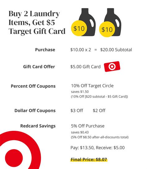 Does Target Offer Coupons