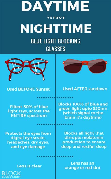 does target sell blue light glasses