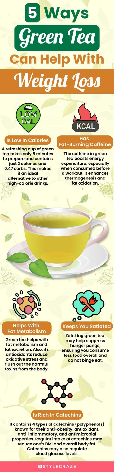 Does Tea Increase Weight