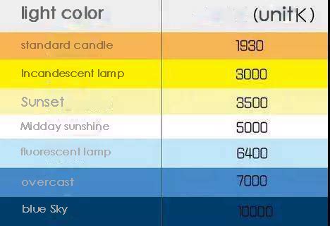 Does Temperature Affect Fluorescent Lights