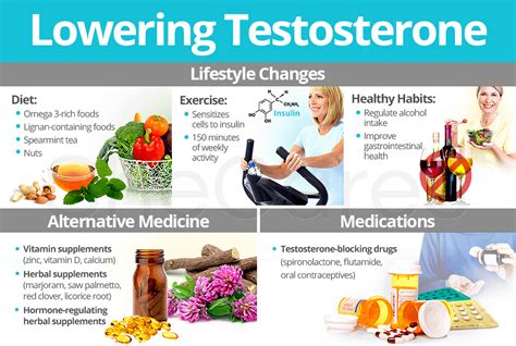 does testosterone decrease with exercise