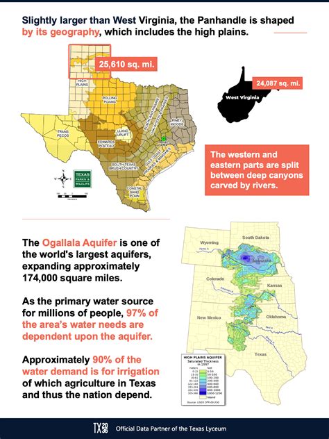 Does Texas Have Water