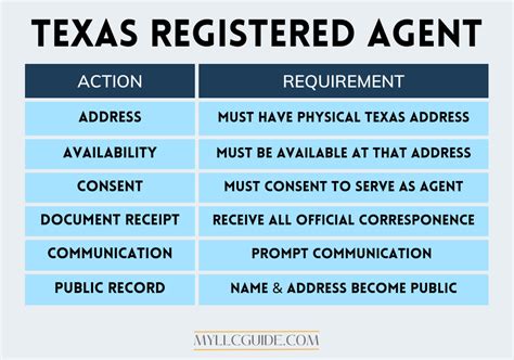 Does Texas Require A Registered Agent