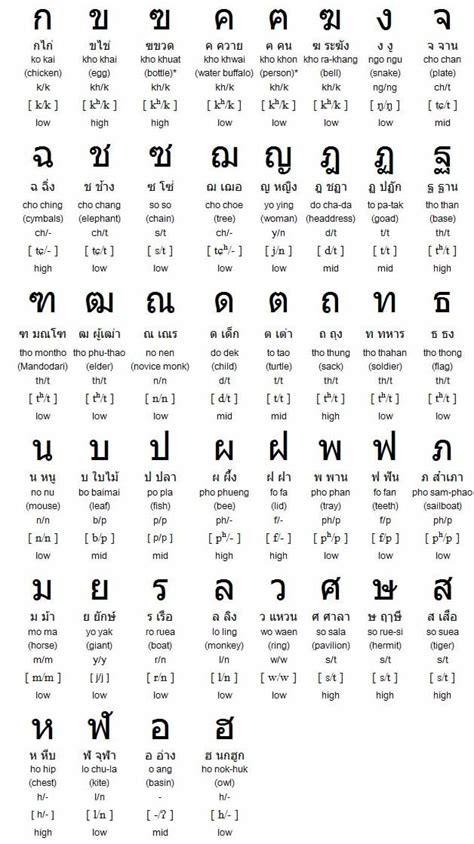 does thai have an alphabet