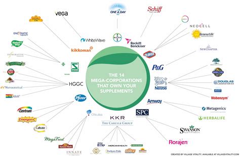 Does The Brand Of Supplements Matter