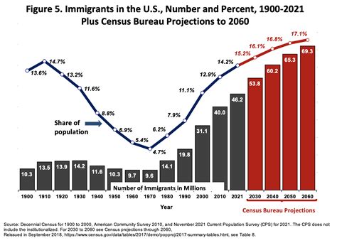 Does the Census Include Illegal Immigrants? A Comprehensive Guide to Counting All Residents