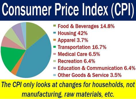 does the consumer price index include food