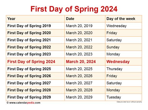 does the first day of spring change each year