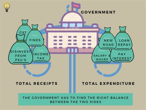 does the government have a balanced budget