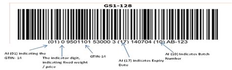 does the gs1 codes come with barcodes