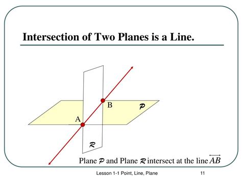 does the intersection of two planes can be a point