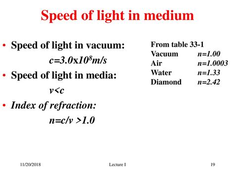 does the value of speed of light change in medium