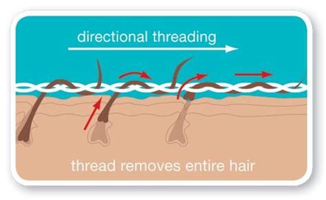 Does Threading Pull Hair From The Root