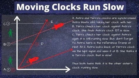 Does Time Move Faster At The Equator