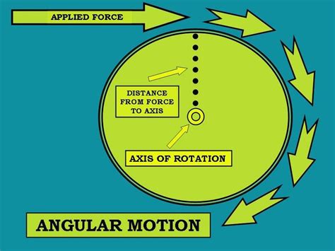 Does Torque Cause Translational Motion