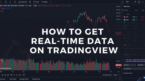 Does Tradingview Essential Have Real Time Data