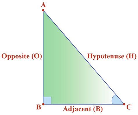 Does Trigonometry Work On All Triangles