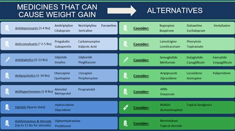 does trospium cause weight gain