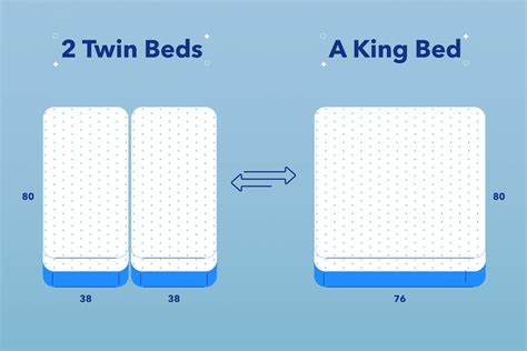 Does Two Twin Beds Equal A King