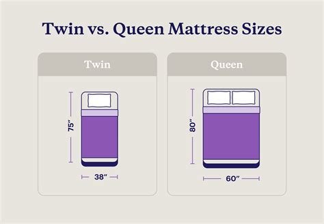 Does Two Twin Mattresses Equal A Queen