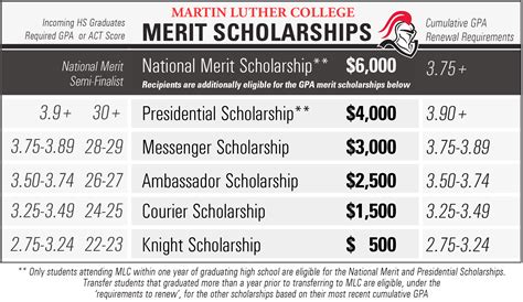 does uc offer merit scholarships