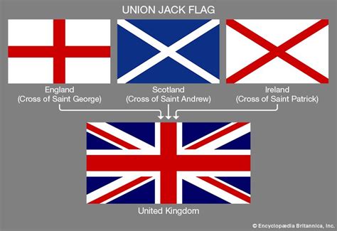 Does uk have a flag