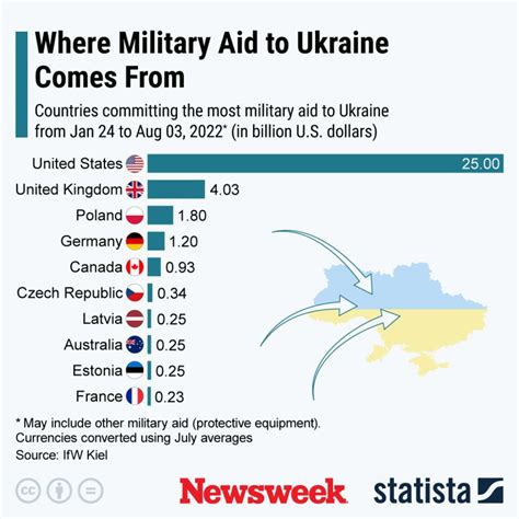 does ukraine need to pay back military aid