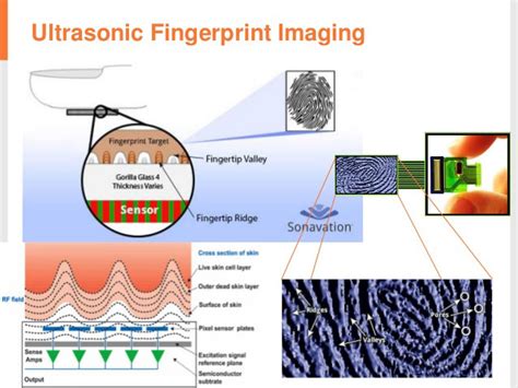 does ultrasonic fingerprint sensor work with screen protector