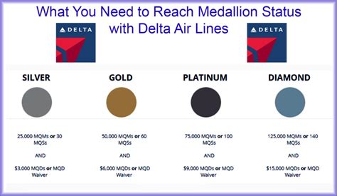 does united match delta status