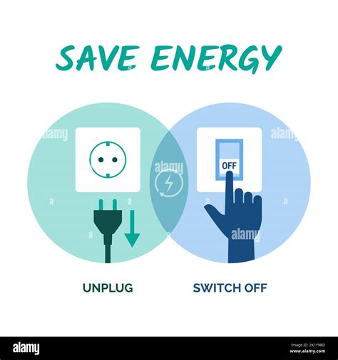 Does Unplugging Appliances Save Energy