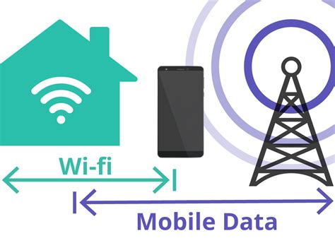does using wifi use data