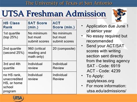 does utsa require sat or act