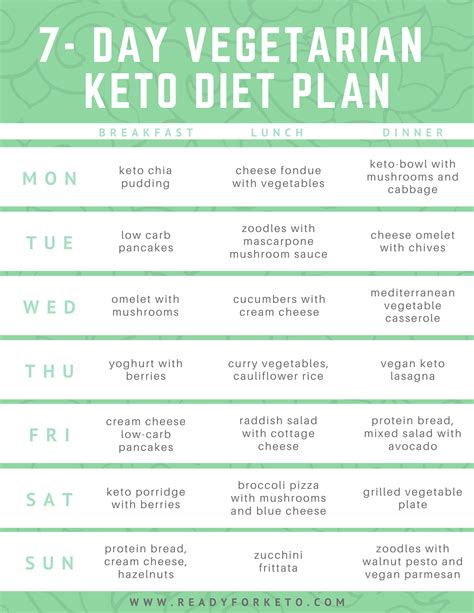 Does Vegetarian Keto Diet Work