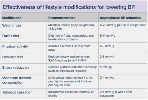 does verapamil lower bp