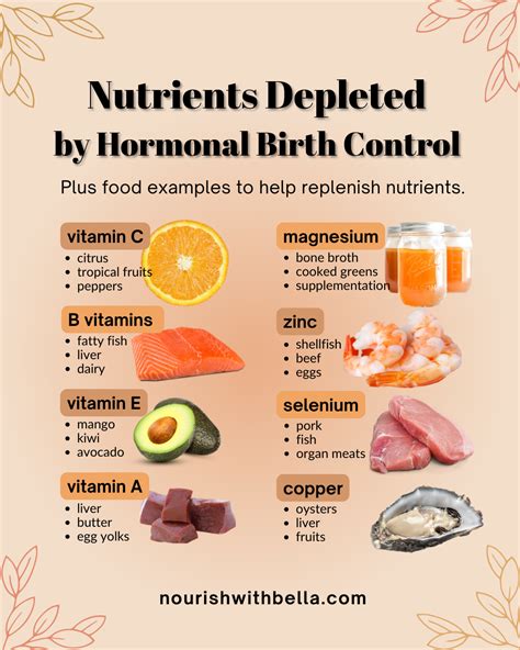 Does Vitamin B Affect Birth Control