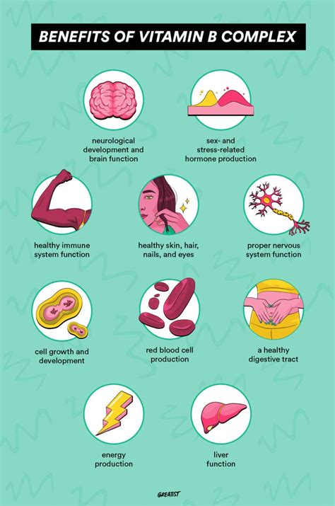 Does Vitamin B Complex Help Immune System