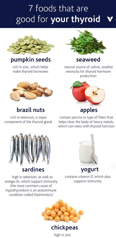 Does Vitamin B Help With Thyroid