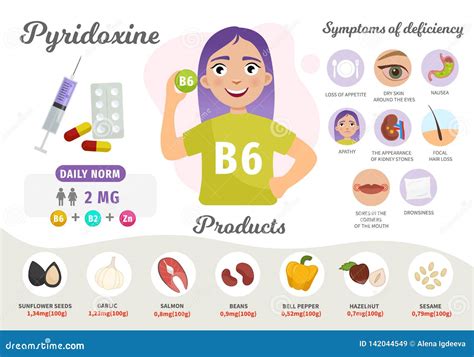 Does Vitamin B6 Have Side Effects