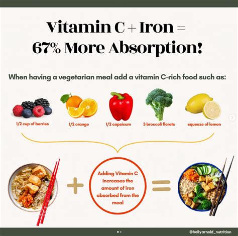 Does Vitamin C Block Iron Absorption